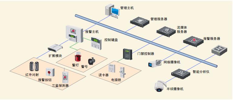 智能網(wǎng)絡報警系統(tǒng)應用方案.jpg